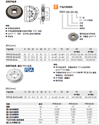 【iglidurPRT-回转环轴承】_价格厂家信息请上上海轴承网,上海轴承信息网,上海轴承市场