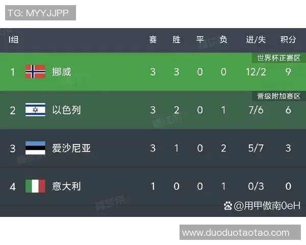 挪威与以色列足球比赛地点及时间详细介绍